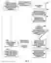 Fig. 04 - Communication for elevator service request