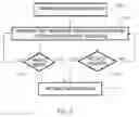 Fig. 06 - System and method for authenticating a location for performing powering operations