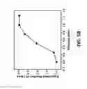 Fig. 07 - Methods of fabricating laser-induced graphene and compositions thereof