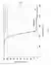 Fig. 06 - Heterogeneous wet synthesis process for preparation of high purity tungsten pentahalide