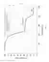 Fig. 09 - Heterogeneous wet synthesis process for preparation of high purity tungsten pentahalide