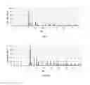 Fig. 02 - Tungsten pentachloride conditioning and crystalline phase manipulation