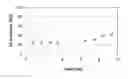 Fig. 01 - Process for selectivating catalyst for producing paraxylene by methylation of benzene and/or toluene