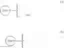 Fig. 05 - Aliphatic prolinamide derivatives