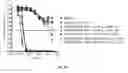 Fig. 35 - Conjugates of cell binding molecules with cytotoxic agents