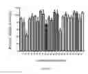 Fig. 06 - Aryl isonitriles as a new class of antimicrobial compounds