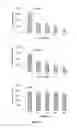 Fig. 04 - Compositions and methods for reducing cell viability