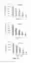Fig. 12 - Compositions and methods for reducing cell viability