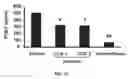 Fig. 03 - Proxisome proliferator activated receptor (PPAR) compounds and methods of using the same