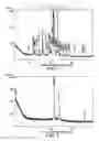 Fig. 04 - Rotigotine behenate, and manufacturing method and application thereof