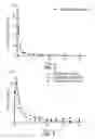 Fig. 06 - Rotigotine behenate, and manufacturing method and application thereof