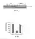 Fig. 09 - Compositions and methods of regulating glucose homeostasis and insulin action