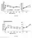 Fig. 22 - Compositions and methods of regulating glucose homeostasis and insulin action