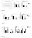 Fig. 02 - USE OF CD47 ANTIBODIES