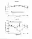 Fig. 49 - METHODS AND COMPOSITIONS FOR INHIBITING CD32B EXPRESSING CELLS