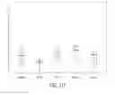 Fig. 167 - Use of C3AR1 as a biomarker in methods of treating inflammatory response syndromes