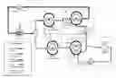 Fig. 01 - Exploiting condensation heat in heat engines