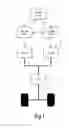 Fig. 02 - Internal combustion engine and control of the energization to an ignition coil and energization to an injector