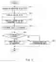 Fig. 07 - Analysis apparatus and analysis program