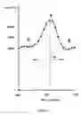 Fig. 03 - Method for identifying Raman spectrogram and electronic apparatus