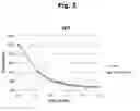 Fig. 03 - Antibodies to aripiprazole haptens and use thereof