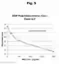 Fig. 06 - Antibodies to aripiprazole haptens and use thereof