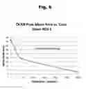 Fig. 07 - Antibodies to aripiprazole haptens and use thereof
