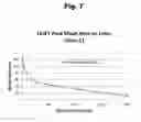 Fig. 08 - Antibodies to aripiprazole haptens and use thereof
