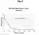 Fig. 09 - Antibodies to aripiprazole haptens and use thereof