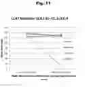 Fig. 12 - Antibodies to aripiprazole haptens and use thereof