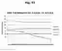 Fig. 14 - Antibodies to aripiprazole haptens and use thereof