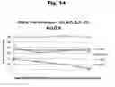 Fig. 15 - Antibodies to aripiprazole haptens and use thereof