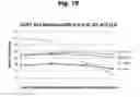 Fig. 16 - Antibodies to aripiprazole haptens and use thereof