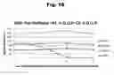Fig. 17 - Antibodies to aripiprazole haptens and use thereof