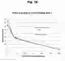 Fig. 19 - Antibodies to aripiprazole haptens and use thereof