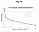 Fig. 20 - Antibodies to aripiprazole haptens and use thereof
