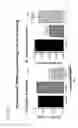 Fig. 07 - Material for screening for compound acting on ION channel and use thereof