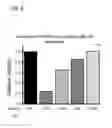 Fig. 09 - Material for screening for compound acting on ION channel and use thereof