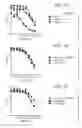 Fig. 02 - Compositions and methods for improving sensitivity in cell based assays