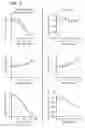Fig. 08 - Compositions and methods for improving sensitivity in cell based assays