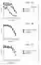 Fig. 09 - Compositions and methods for improving sensitivity in cell based assays
