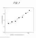 Fig. 08 - Oligopeptide search method, oligopeptide, modified peptide, and immunoassay method