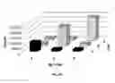 Fig. 32 - Microfluidic device