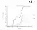 Fig. 08 - Biomarker test and method for assessing mucosal healing in response to treatment of ulcerative colitis