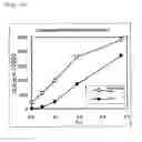 Fig. 07 - METHOD FOR STABILIZING GLYCEROPHOSPHOLIPIDS AND REAGENTS USING SAME