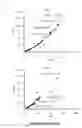Fig. 24 - METHODS AND KITS FOR PREDICTING THE SENSITIVITY OF A SUBJECT TO IMMUNOTHERAPY
