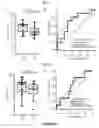 Fig. 25 - METHODS AND KITS FOR PREDICTING THE SENSITIVITY OF A SUBJECT TO IMMUNOTHERAPY