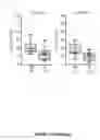 Fig. 40 - METHODS AND KITS FOR PREDICTING THE SENSITIVITY OF A SUBJECT TO IMMUNOTHERAPY