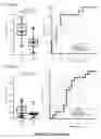 Fig. 43 - METHODS AND KITS FOR PREDICTING THE SENSITIVITY OF A SUBJECT TO IMMUNOTHERAPY
