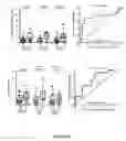 Fig. 45 - METHODS AND KITS FOR PREDICTING THE SENSITIVITY OF A SUBJECT TO IMMUNOTHERAPY